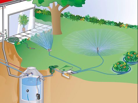 Zeichnung eines Bewässerungssystems